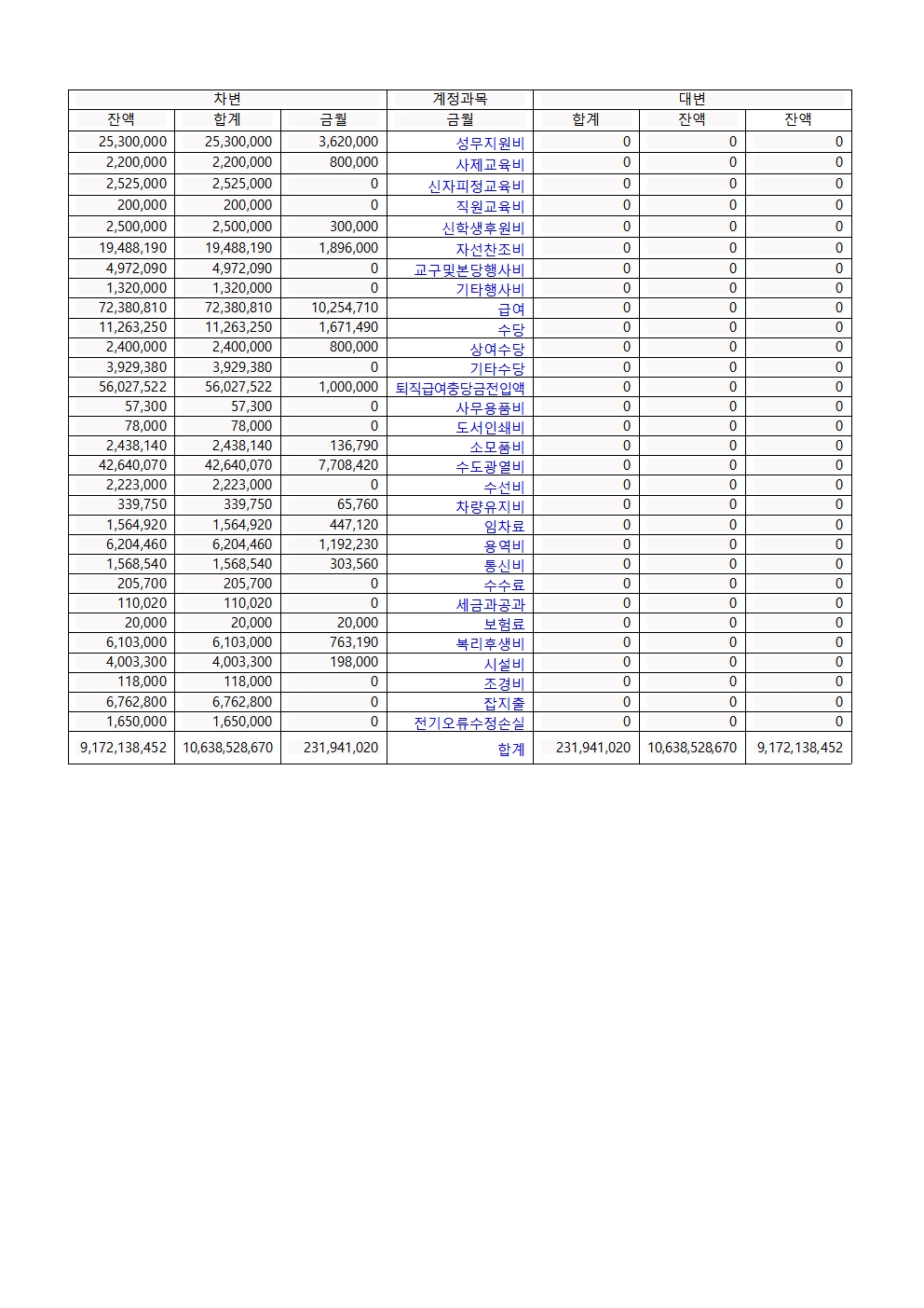 합계잔액 시산표 7월002.jpg