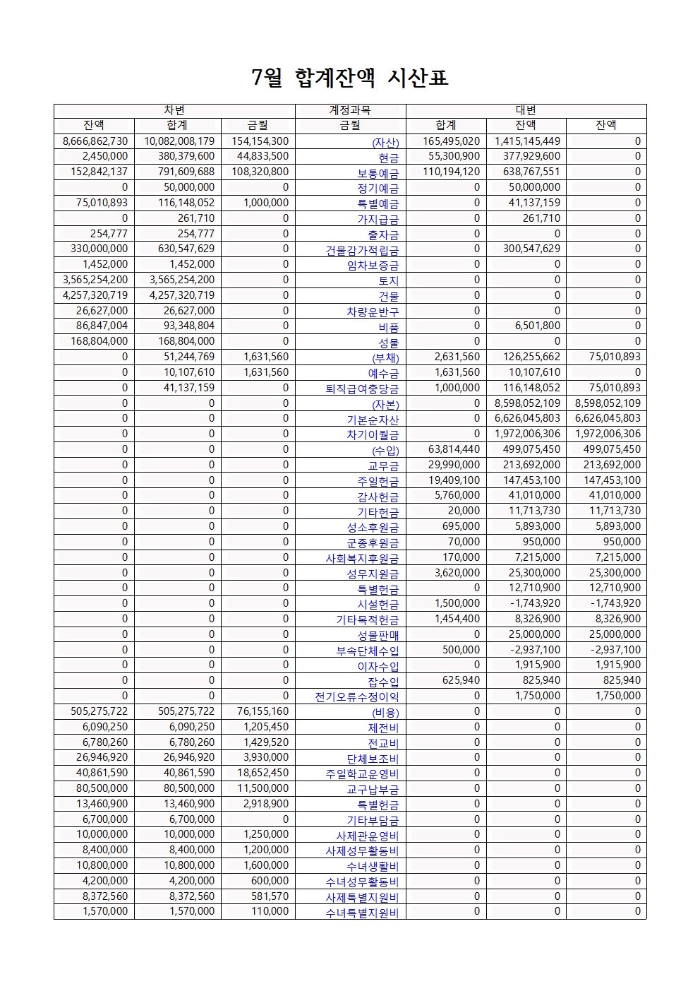 합계잔액 시산표 7월001.jpg