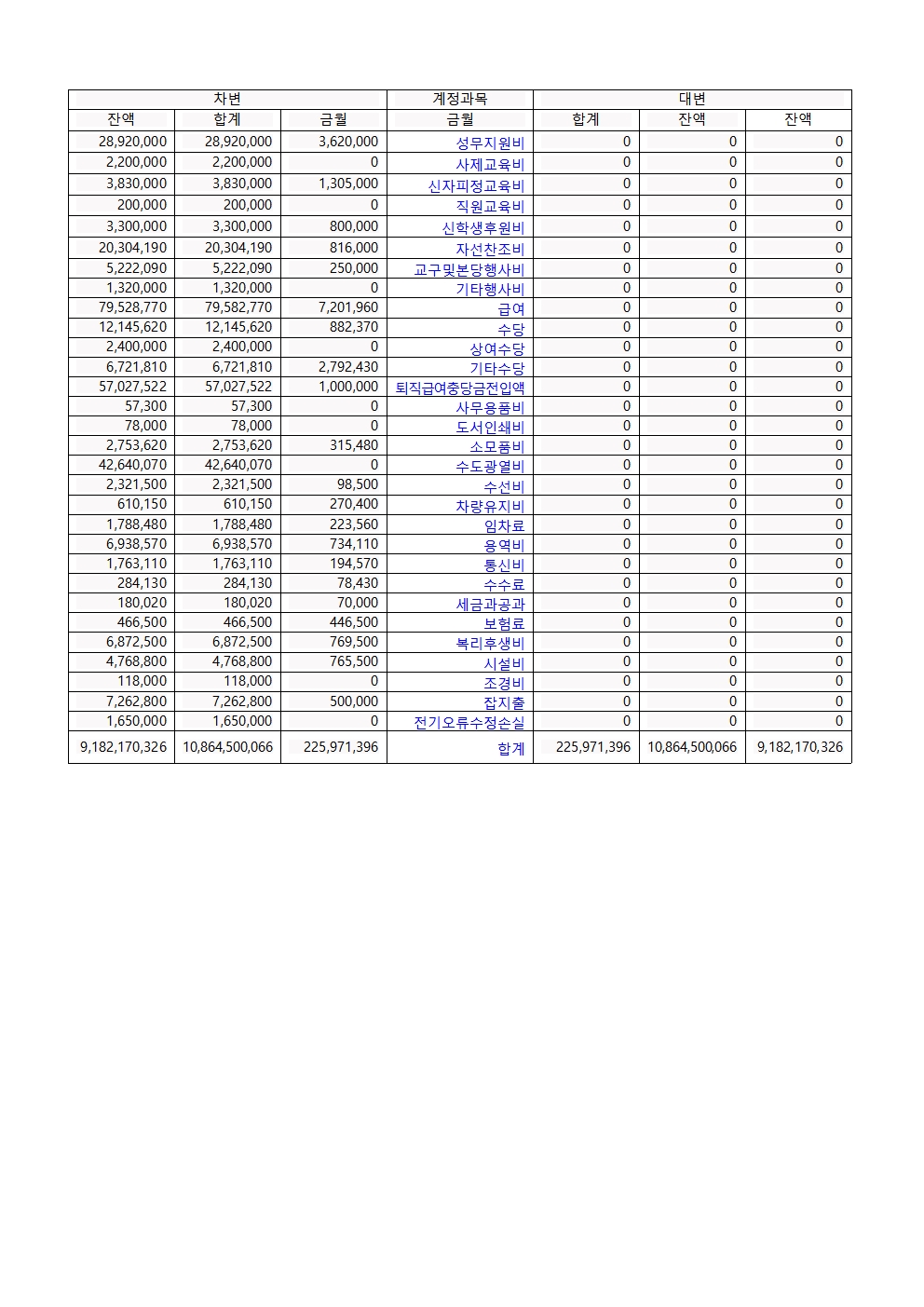 합계잔액 시산표 8월002.jpg