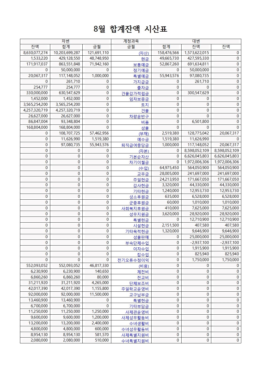 합계잔액 시산표 8월001.jpg