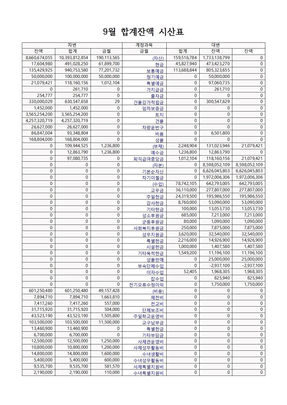 합계잔액 시산표 9월001.jpg