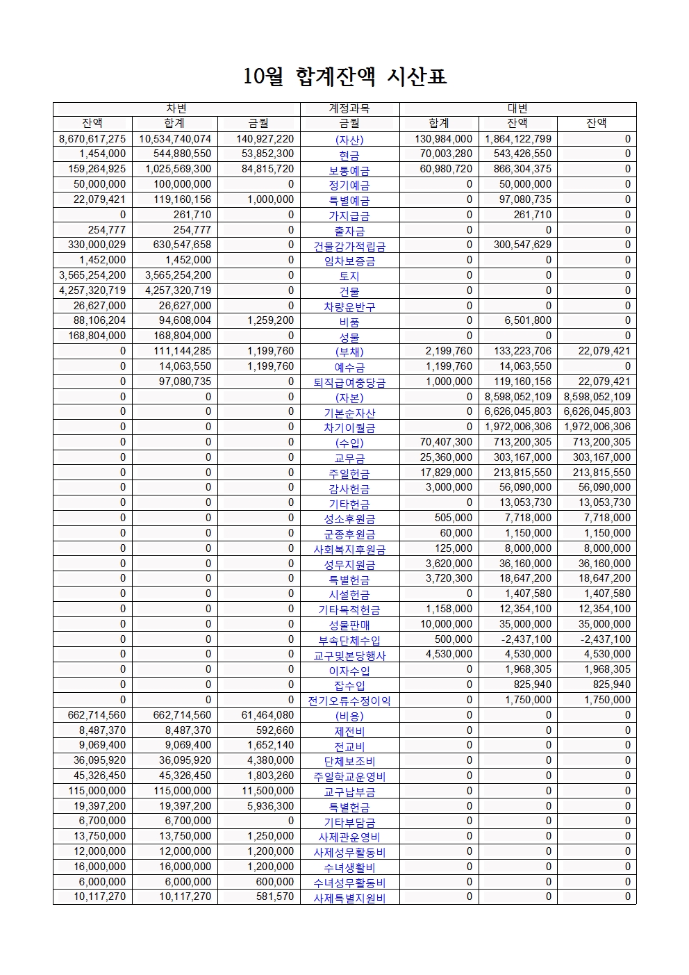 합계잔액 시산표 10월001.jpg