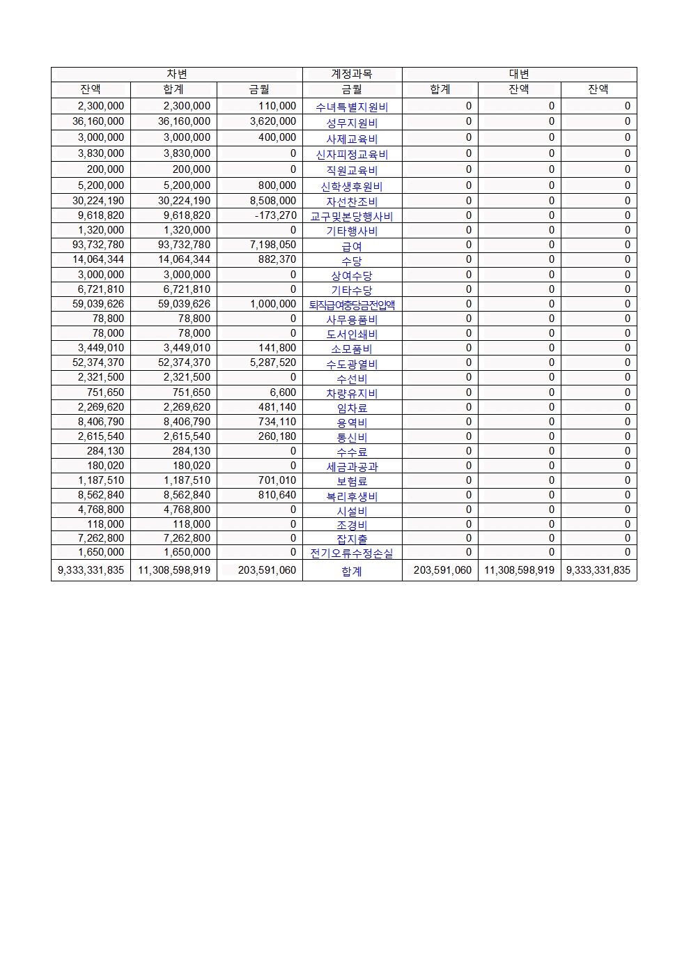 합계잔액 시산표 10월002.jpg