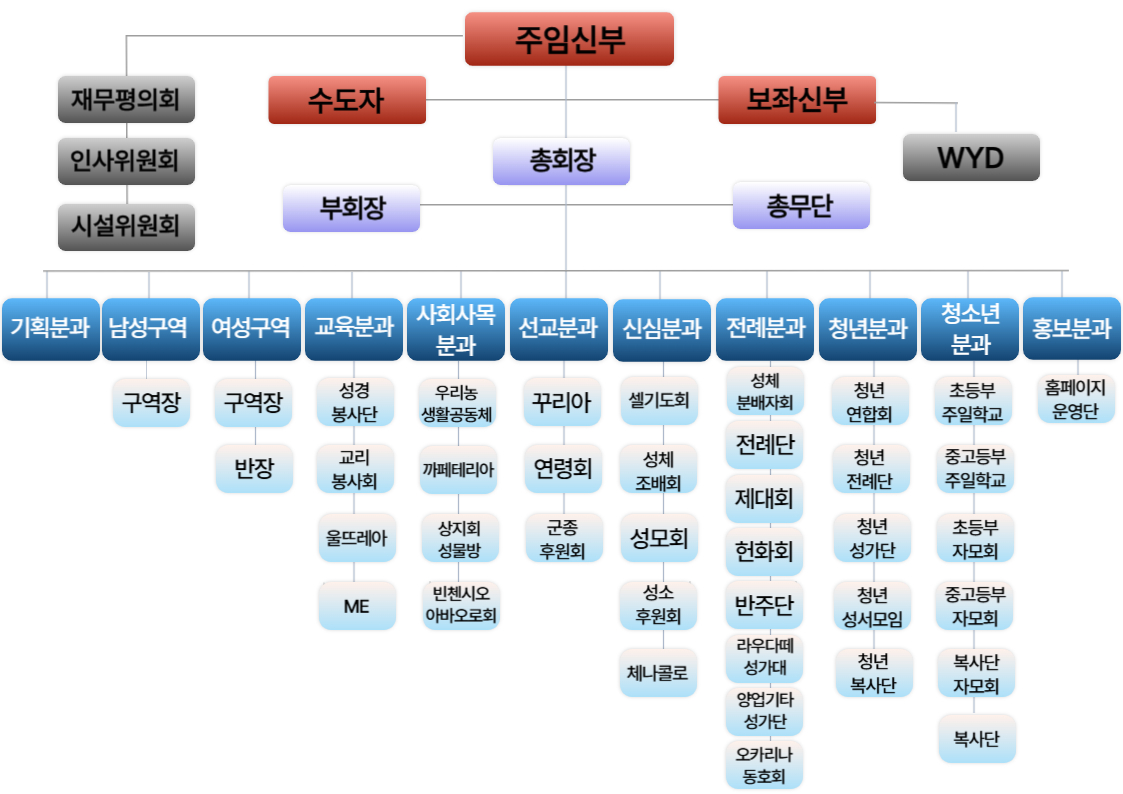 성당조직도-001 (1).jpg