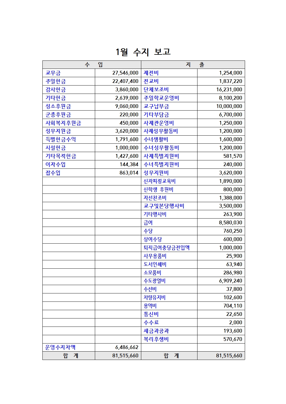 1월 수지 보고001.jpg