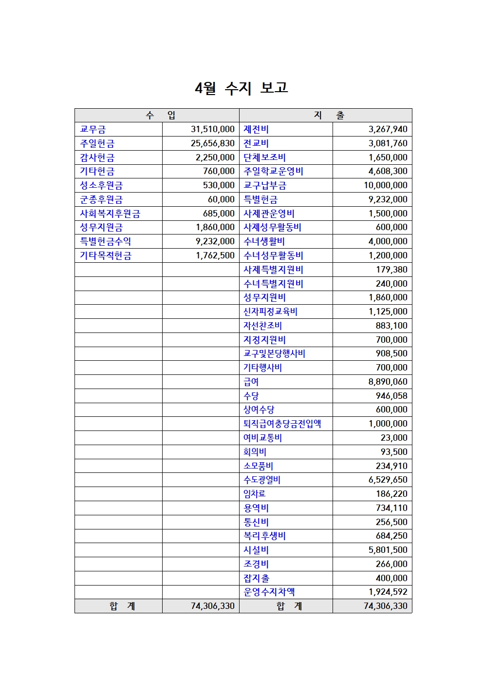 4월 수지 보고001.jpg