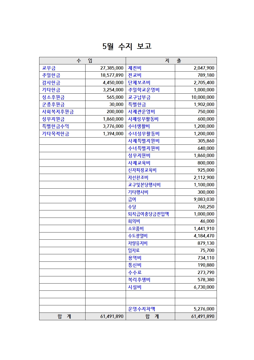 5월 수지 보고001.jpg