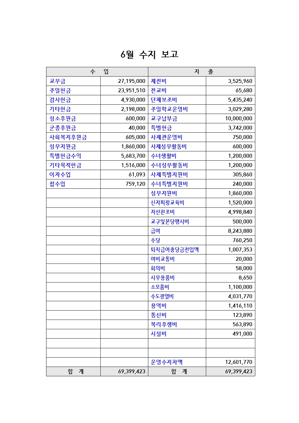 6월 수지 보고001.jpg