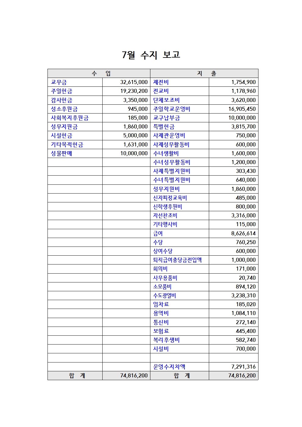 7월 수지 보고001.jpg