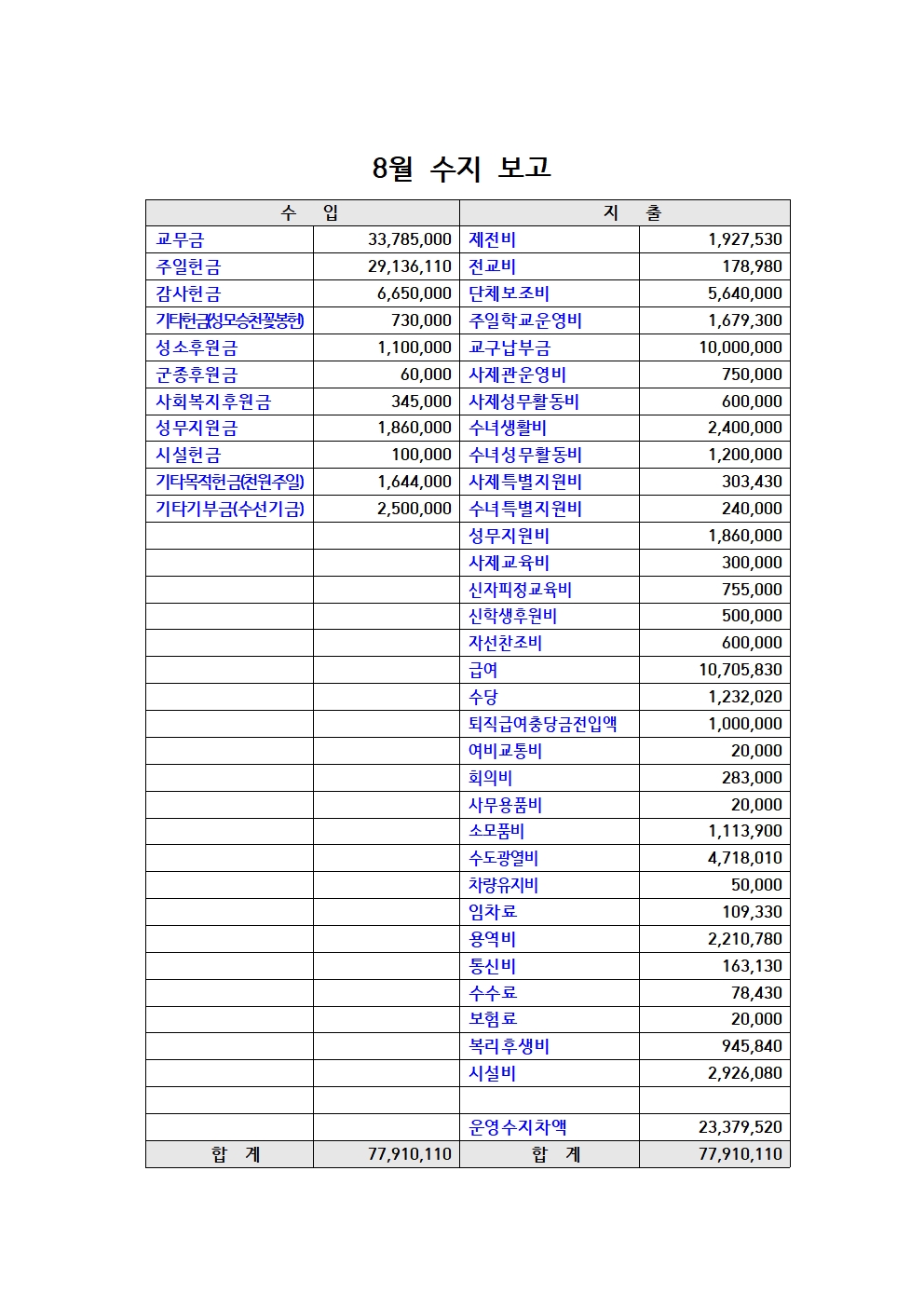 8월 수지 보고001.jpg