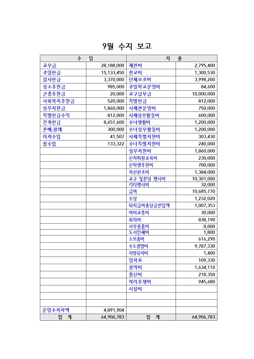 9월 수지 보고001.jpg