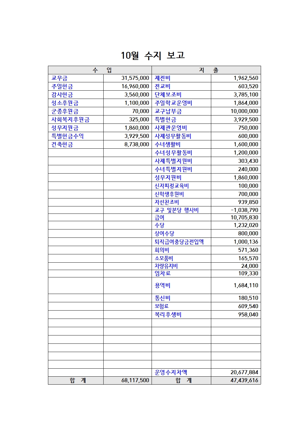 10월 수지 보고001.jpg