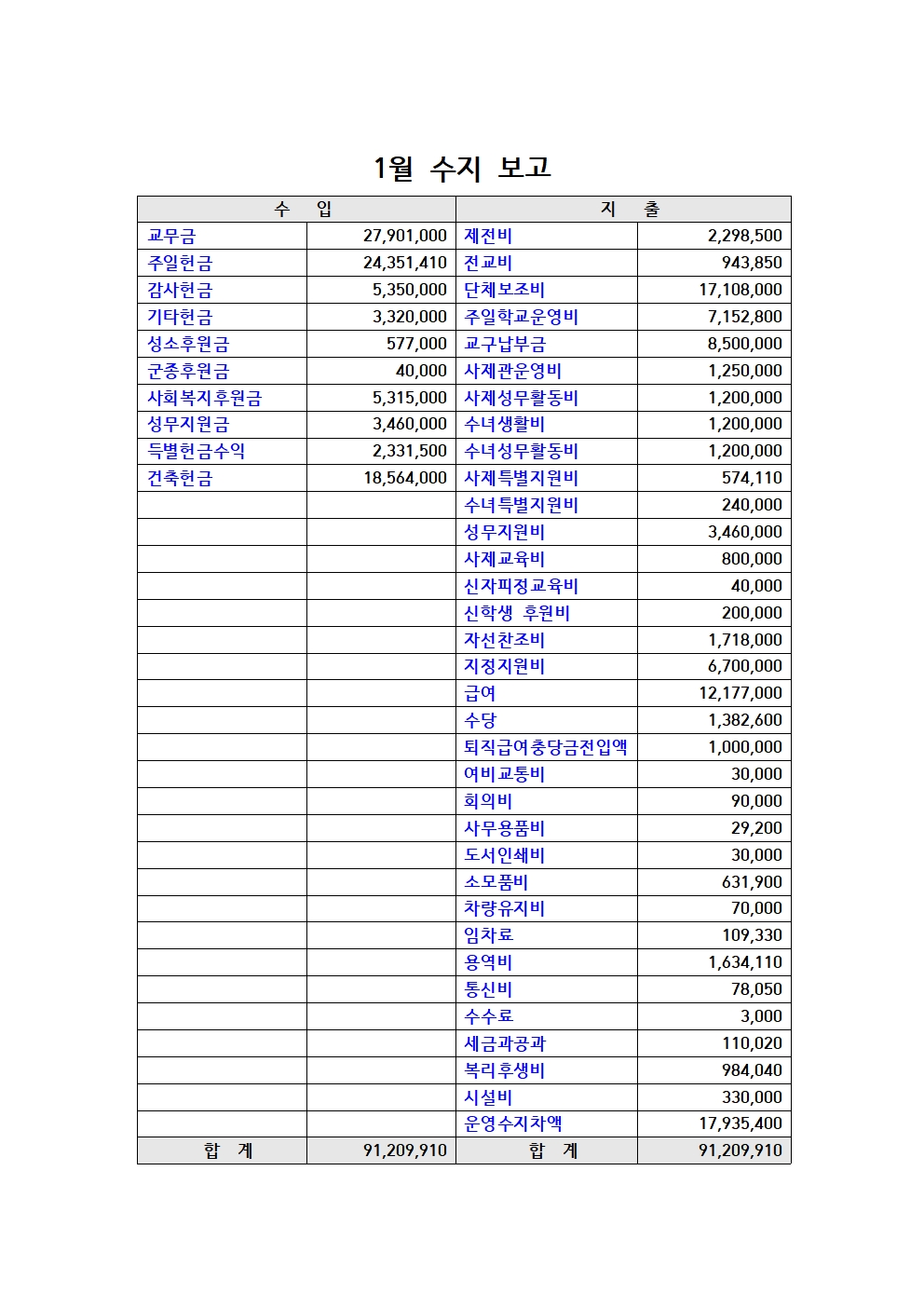 1월 수지 보고001.jpg