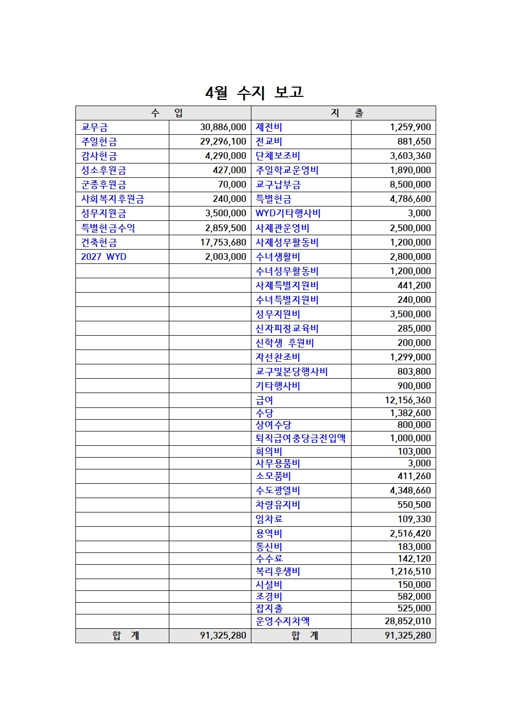 4월 수지 보고001.jpg
