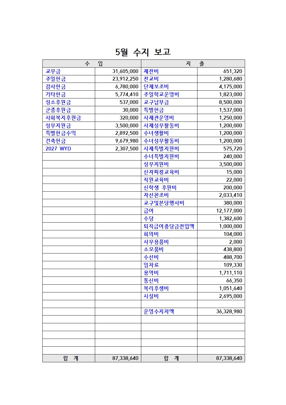 5월 수지 보고001.jpg